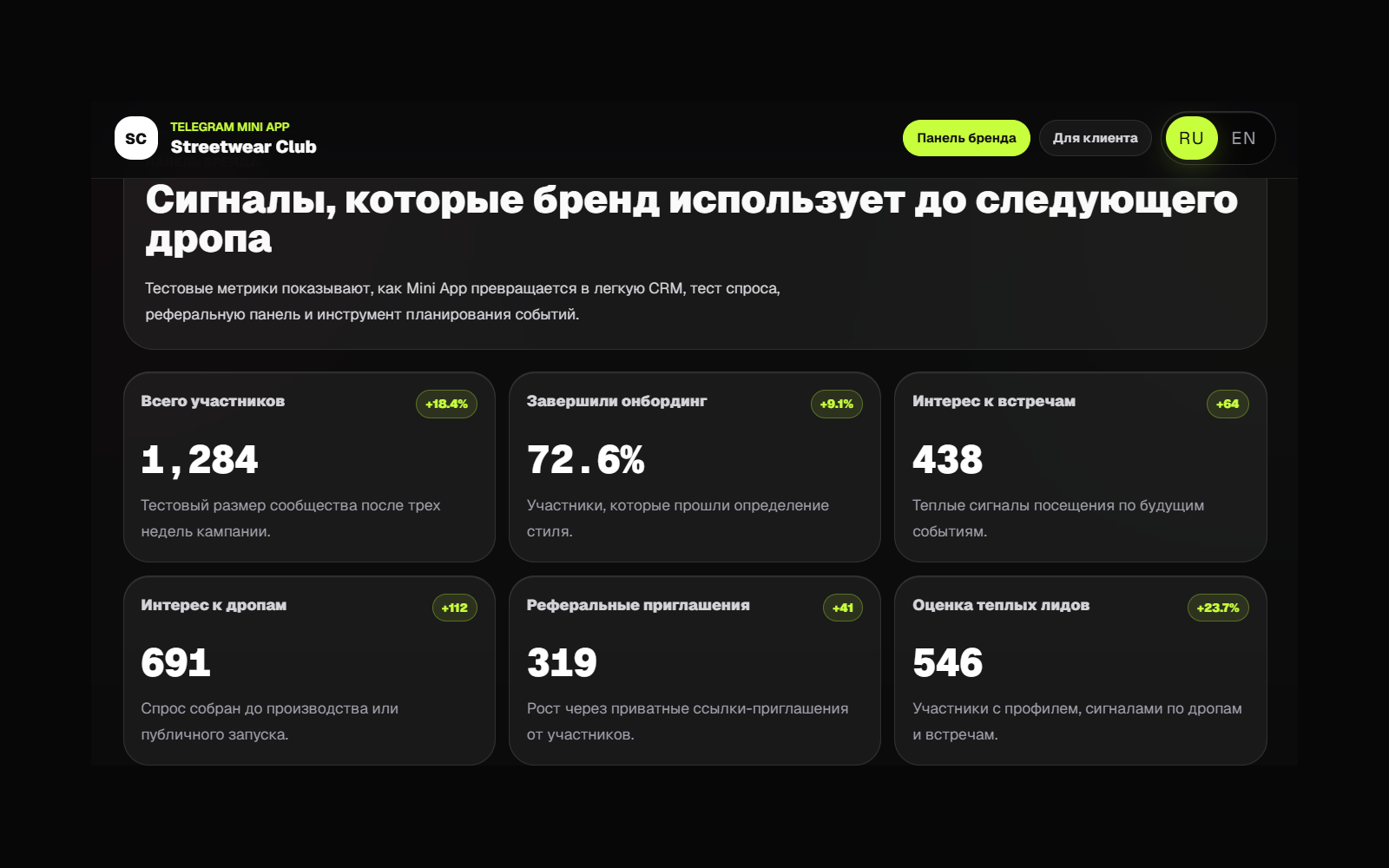 Streetwear Club Meetup — панель бренда с метриками интереса к дропам и встречам