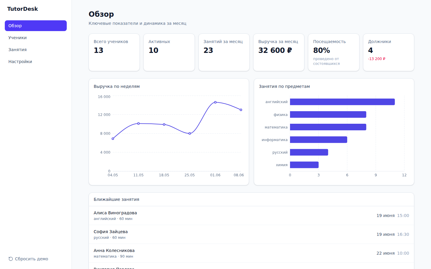 TutorDesk — dashboard с KPI, графиками, клиентами и ближайшими записями